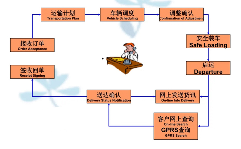 张家港到麦积货运公司