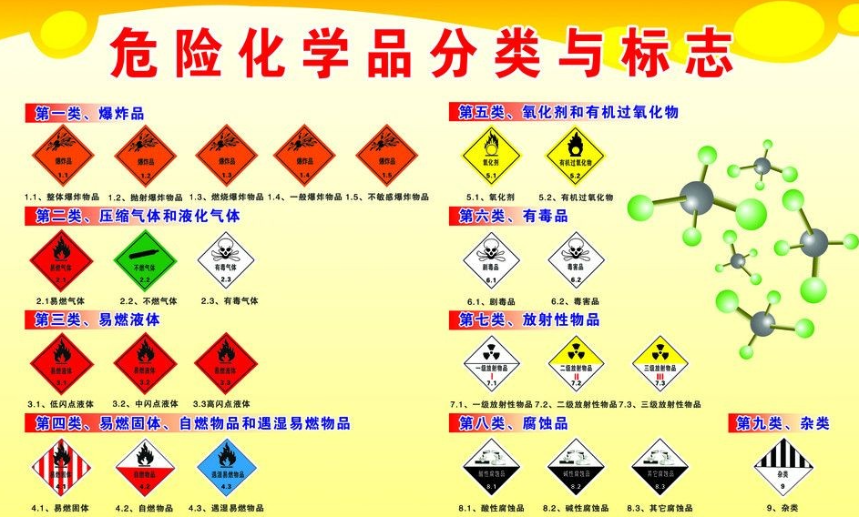 上海到麦积危险品运输